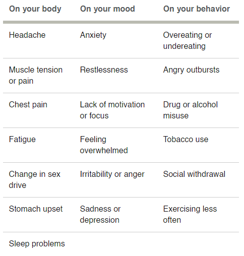 How to Recognize and Manage Stress or Seek Counselling